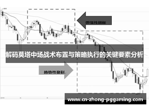 解码莫塔中场战术布置与策略执行的关键要素分析 解码莫塔中场战术布置与策略执行的关键要素分析