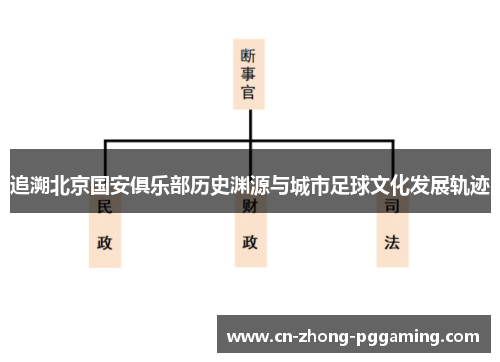 追溯北京国安俱乐部历史渊源与城市足球文化发展轨迹 追溯北京国安俱乐部历史渊源与城市足球文化发展轨迹