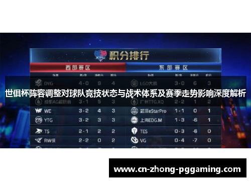 世俱杯阵容调整对球队竞技状态与战术体系及赛季走势影响深度解析