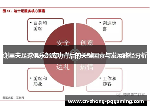 谢里夫足球俱乐部成功背后的关键因素与发展路径分析 谢里夫足球俱乐部成功背后的关键因素与发展路径分析