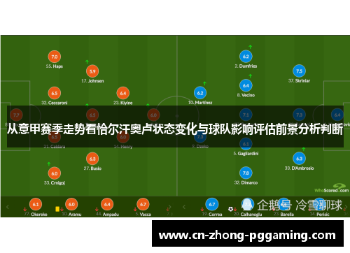 从意甲赛季走势看恰尔汗奥卢状态变化与球队影响评估前景分析判断 从意甲赛季走势看恰尔汗奥卢状态变化与球队影响评估前景分析判断