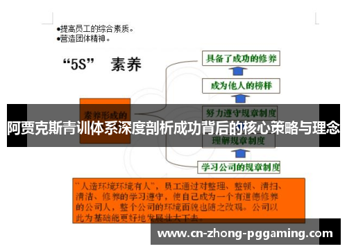 阿贾克斯青训体系深度剖析成功背后的核心策略与理念