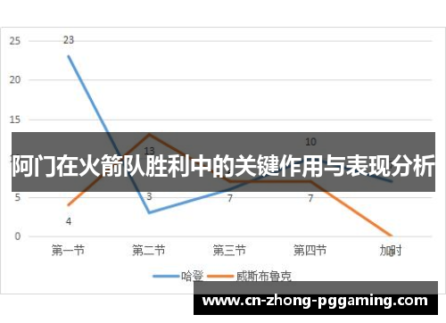 阿门在火箭队胜利中的关键作用与表现分析